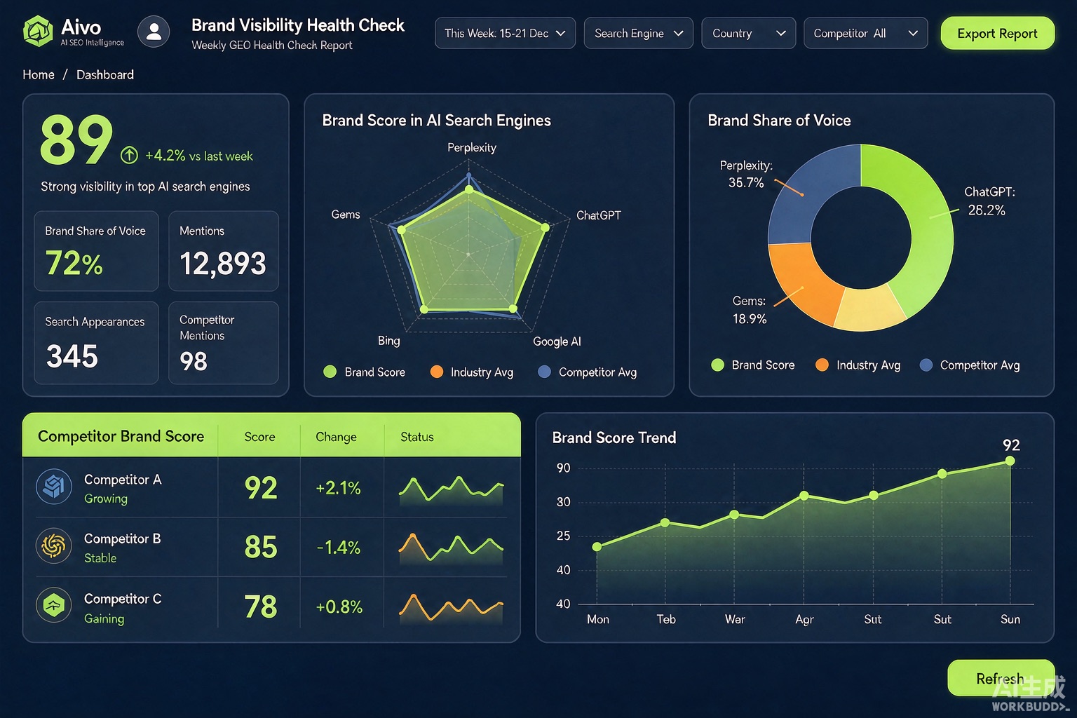 ai search brand visibility monitor