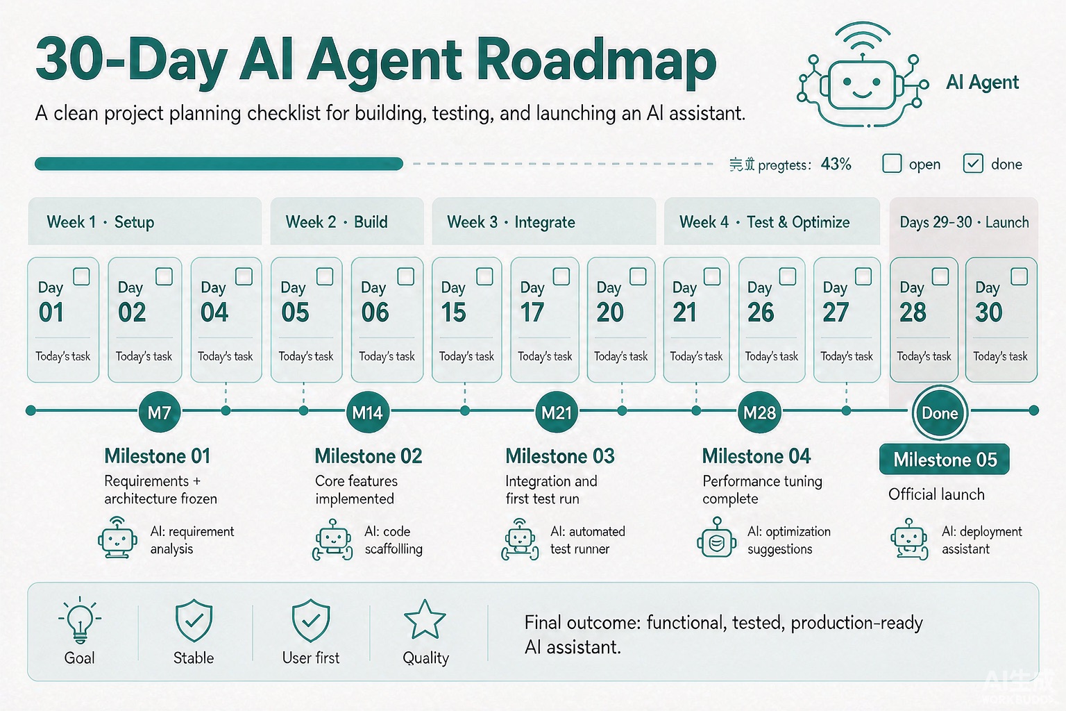 smb ai agent pilot checklist